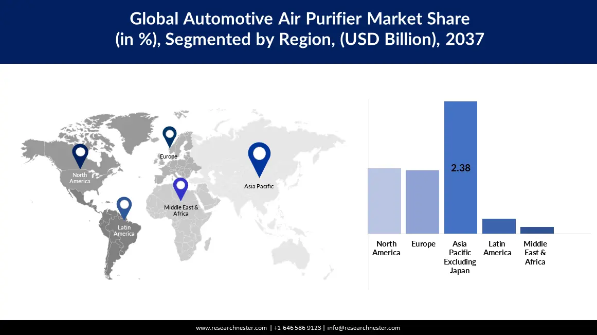 Automotive Air Purifier Market Size